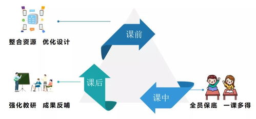 渝中区人民小学教育集团多举措落实 双减